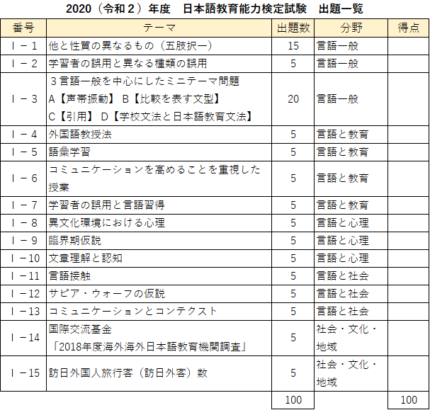 日本語教育能力検定試験試験問題 平成26,27,28,29,30年度