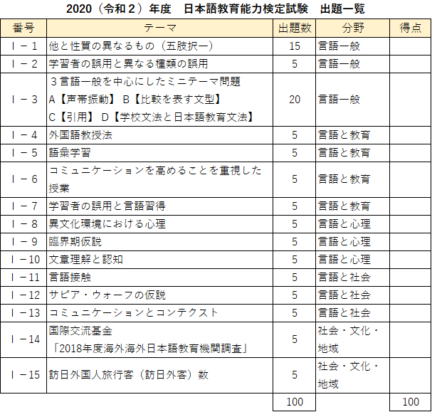 日本語教育能力検定試験