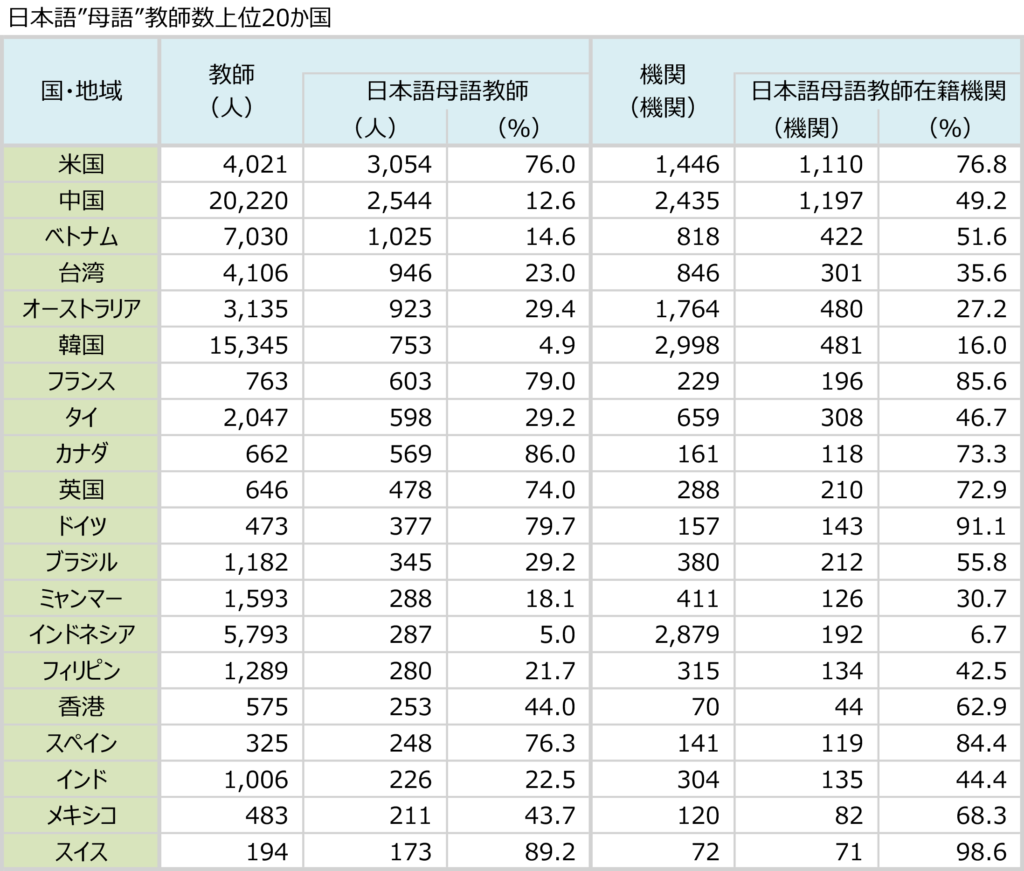 日本語教師 海外 表①画像