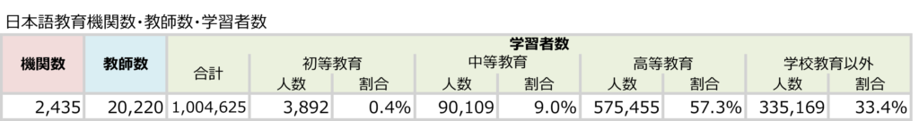 日本語教師海外表②中国の画像