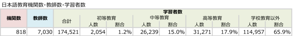 日本語教師海外表②ベトナムの画像