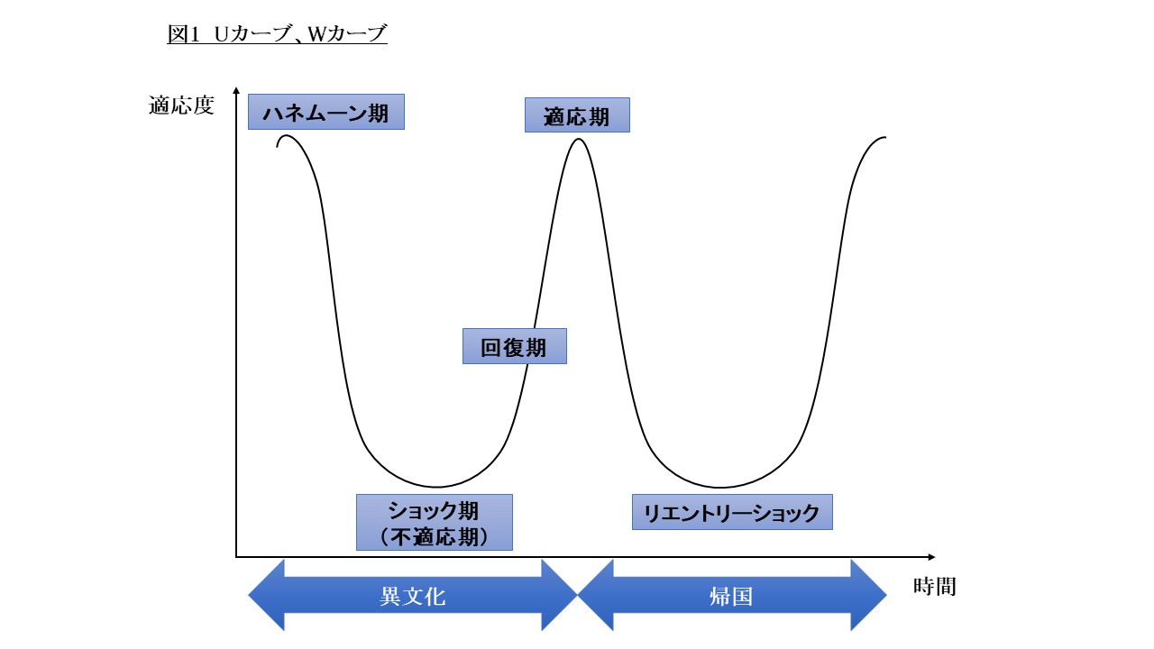 異文化適応 | 三幸日本語教師養成カレッジ