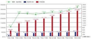 日本語学習者の推移